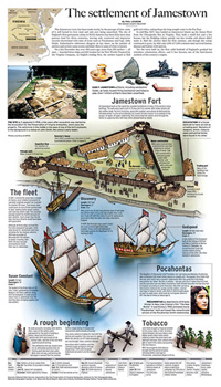 Jamestown Colony page