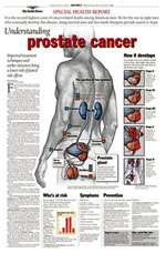 prostate cancer graphic